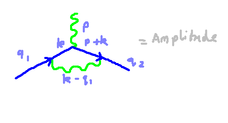 Schematic of total amplitude