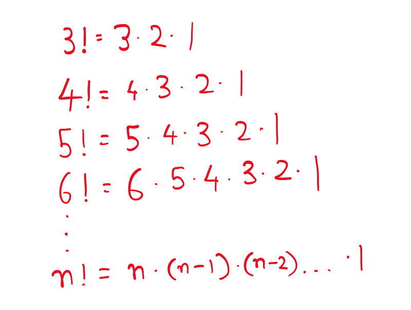 Visual representation of factorial calculations