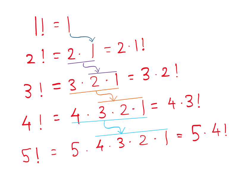 Illustrative examples of factorial calculations