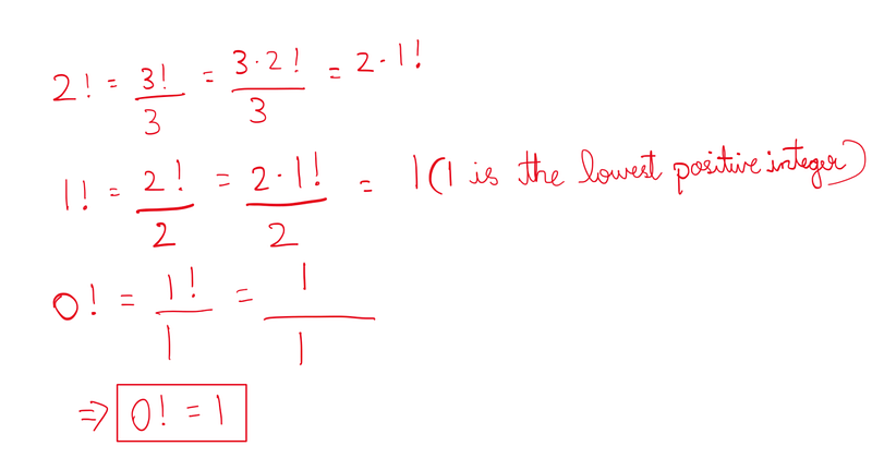 Steps leading to the understanding of zero factorial