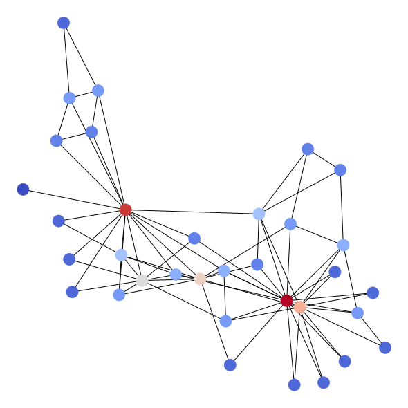 Visualization of Friend Connections in Zachary's Karate Club