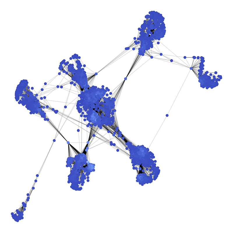 Facebook Ego Graph Representation of Friend Connections