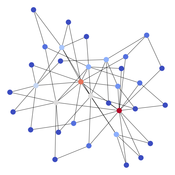 Example of a Barabási–Albert Model Social Network