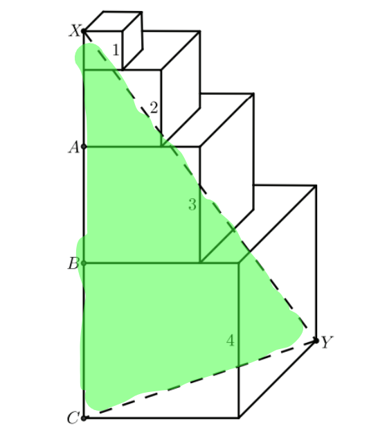 Ant climbing the cubes, labeled vertices