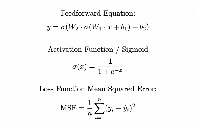 Diagram of feedforward neural network