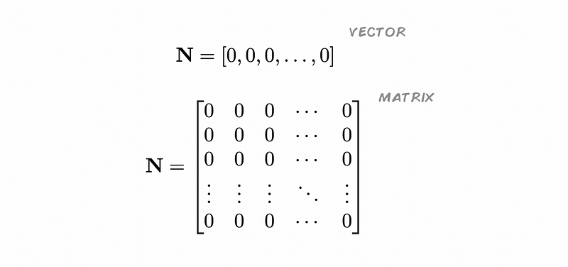 Visual representation of neuron groups