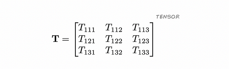 Example of a 3-dimensional tensor