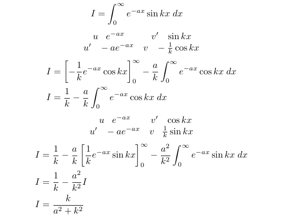 Cyclical nature of derivatives and integrals