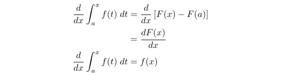 Differentiation of the function