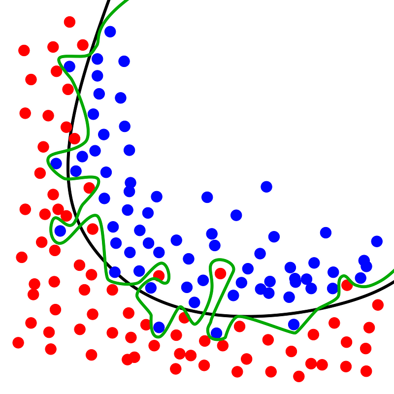 Conceptual representation of inductive bias in ML