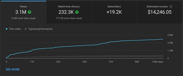 YouTube earnings breakdown