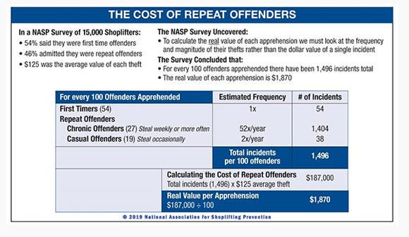 NASP on shoplifting