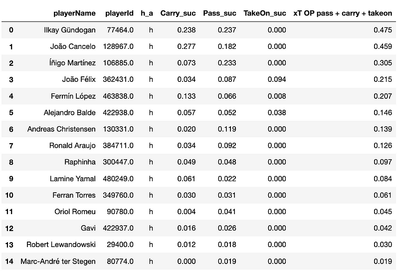 Barcelona Players xT Contributions