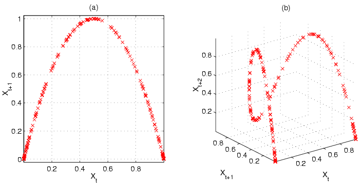 Graph of X? vs X??? and a graph of X? vs X??? and X?.