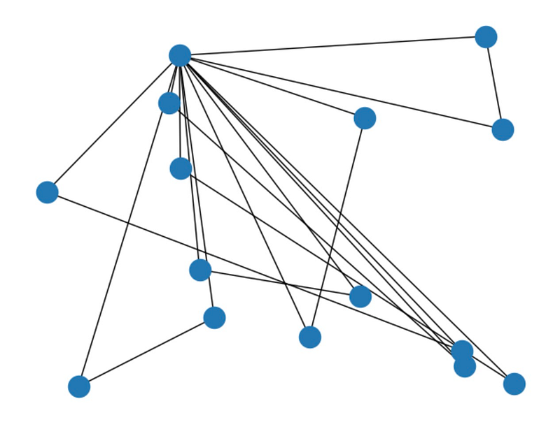 Example of a Random Graph