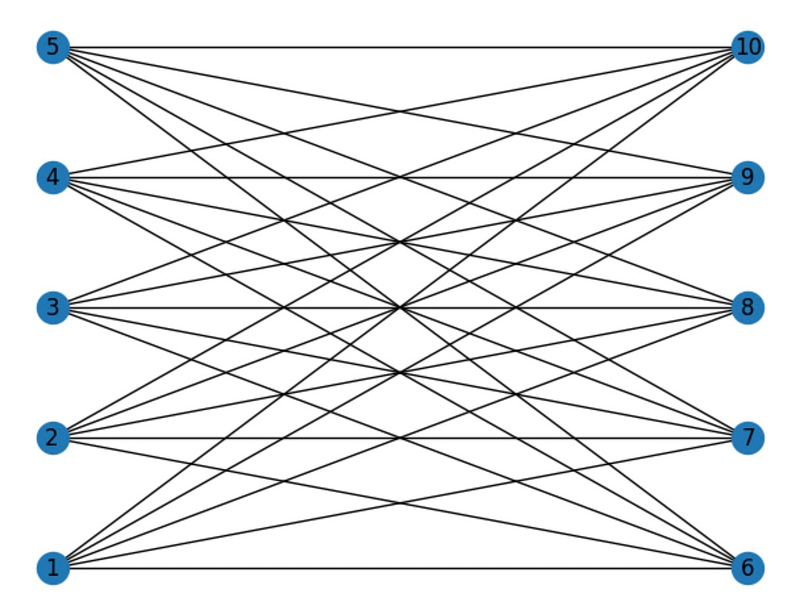 Example of a Utility Graph