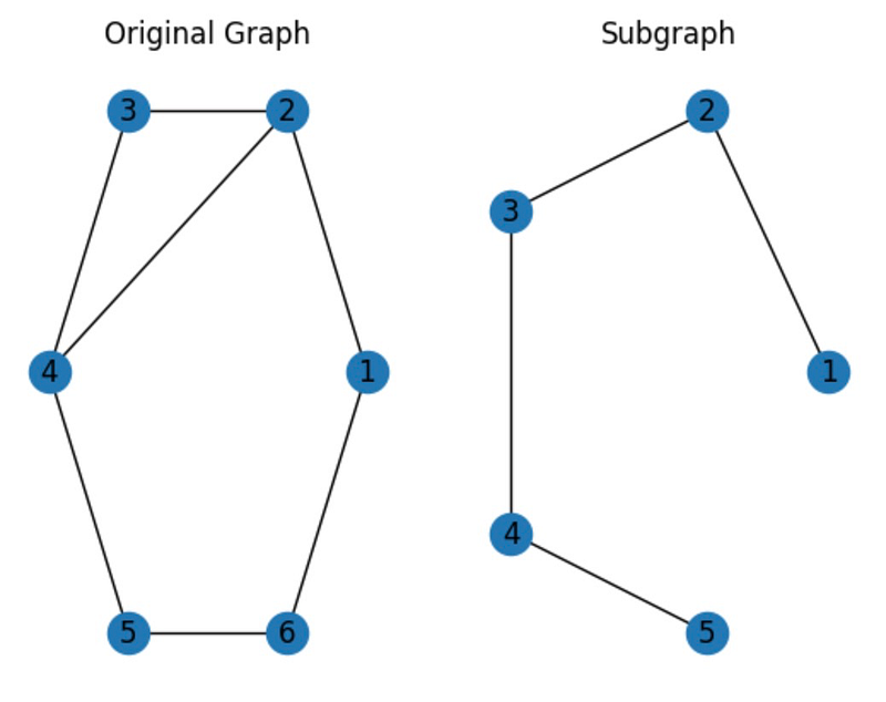 Example of a Subgraph