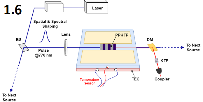 Jiuzhang Experimental Setup