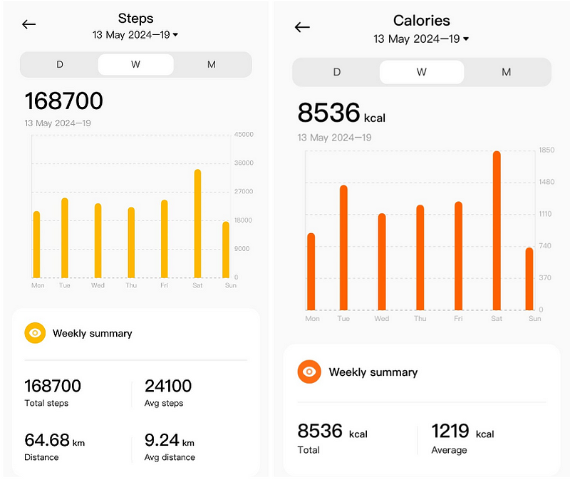 Activity tracking for week 1